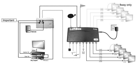 loft distribution box|loft box system diagram.